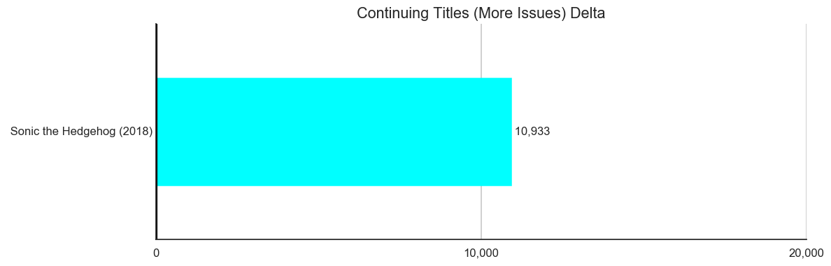 MISSING IMAGE: 2019-02-_TitleStatus-B-Titles-Delta-ContinuingTitlesMoreIssues.png