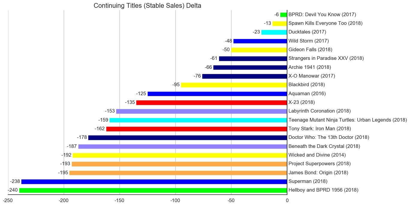 MISSING IMAGE: 2019-02-_TitleStatus-C-Titles-Delta-ContinuingTitlesStableSales.png