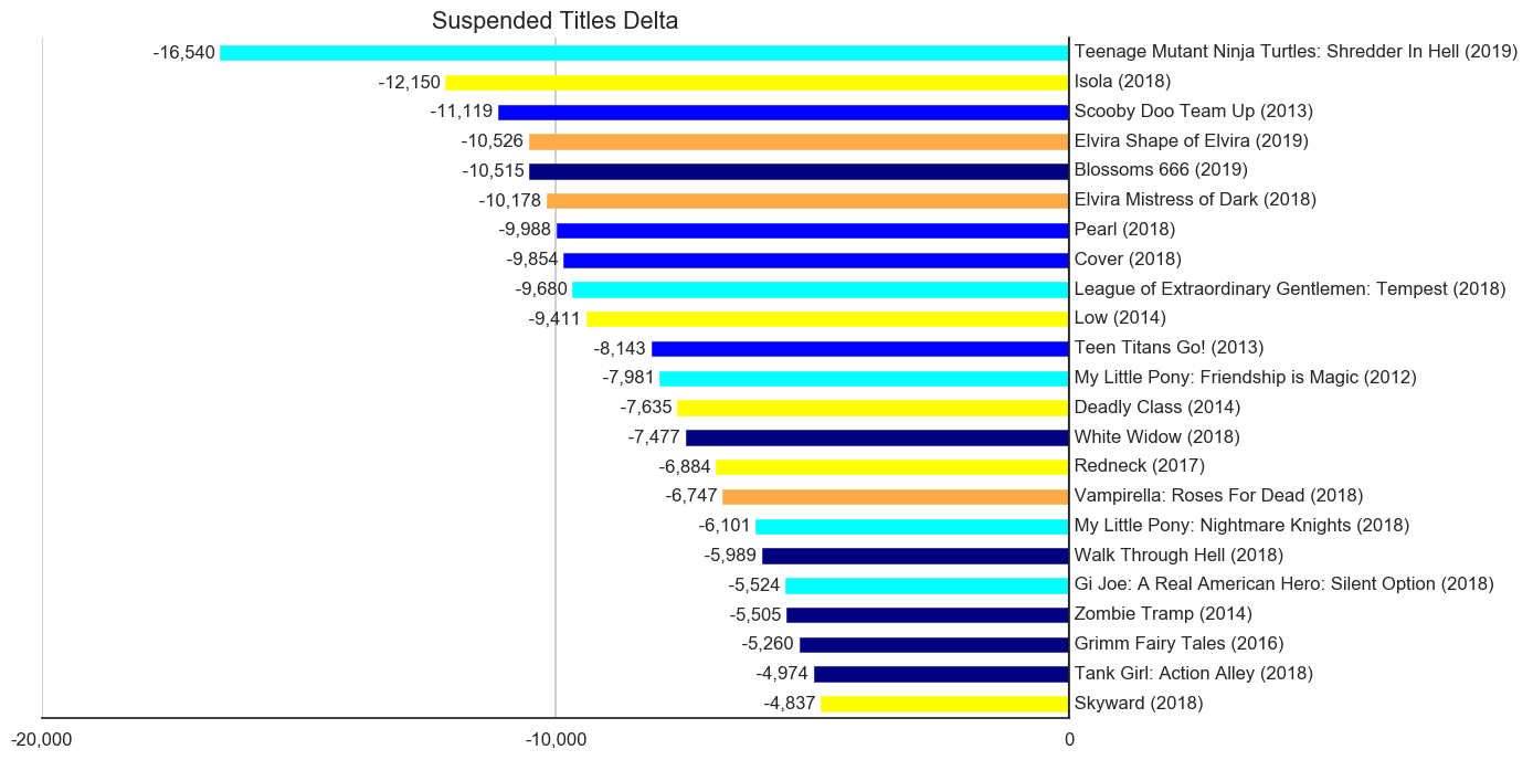 MISSING IMAGE: 2019-02-_TitleStatus-H-Titles-Delta-SuspendedTitles.png