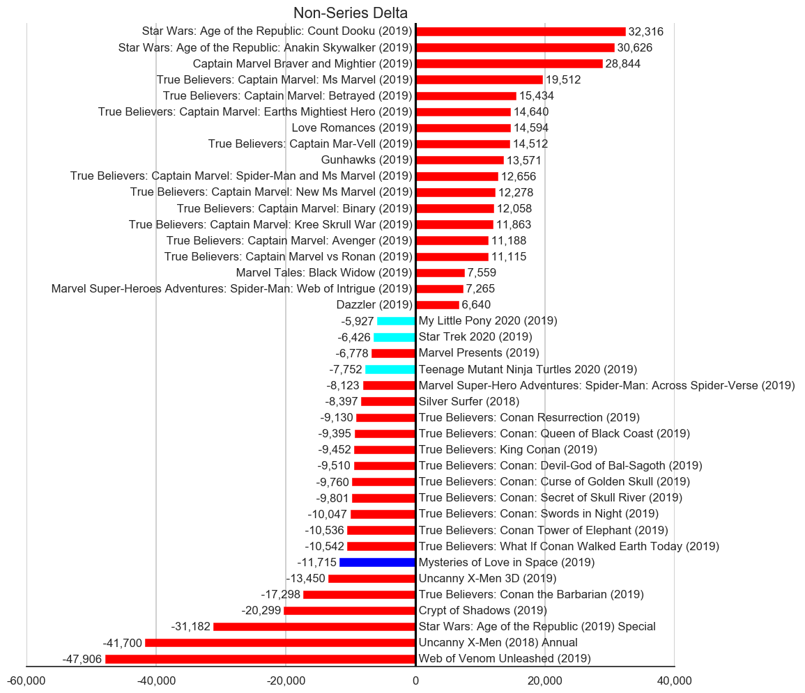 MISSING IMAGE: 2019-02-_TitleStatus-K-Titles-Delta-Non-Series.png