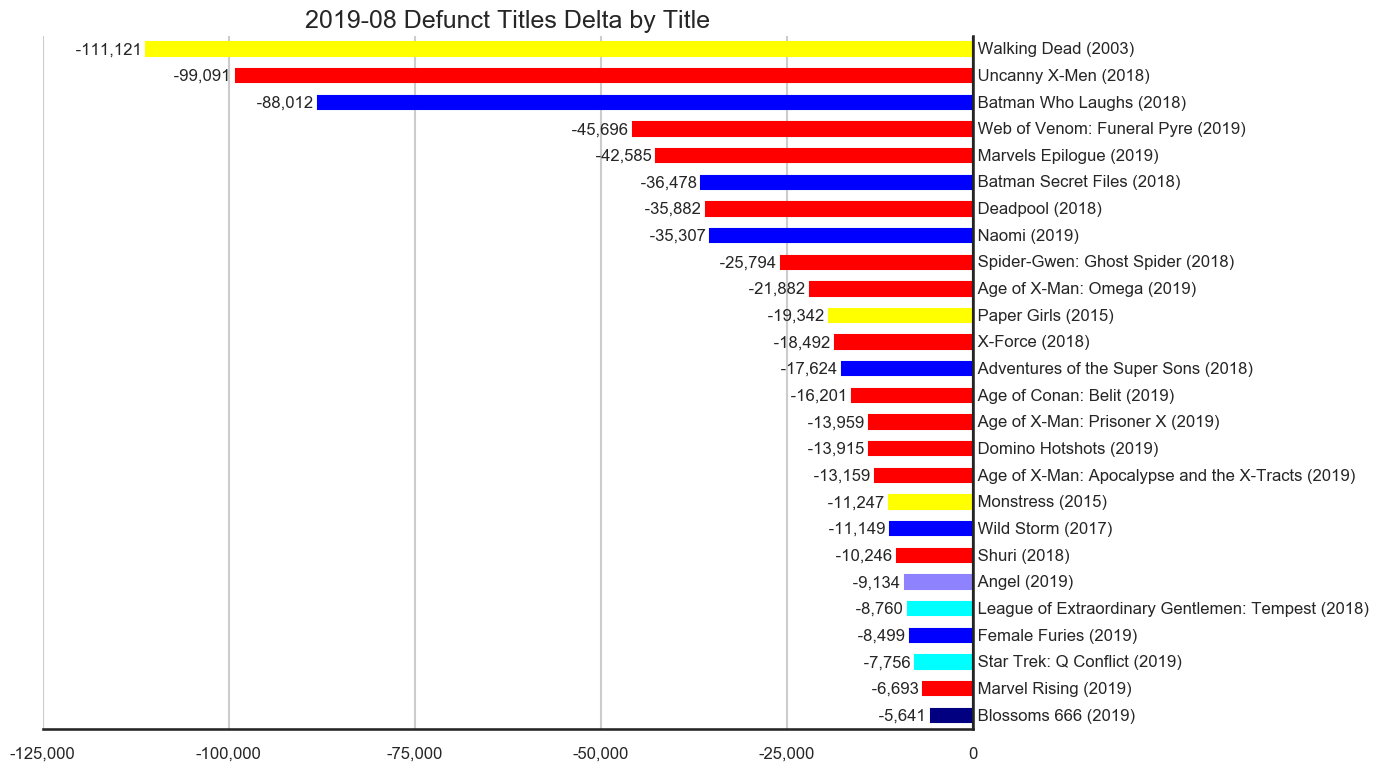 MISSING IMAGE: 2019-08-_TitleStatus-I-Titles-Delta-DefunctTitles.svg