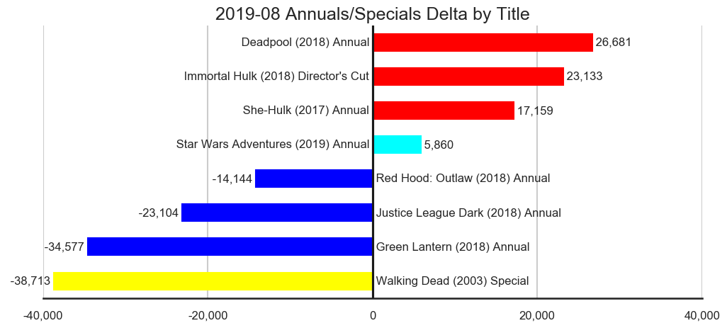 MISSING IMAGE: 2019-08-_TitleStatus-J-Titles-Delta-AnnualsSpecials.svg