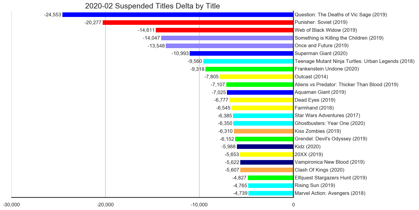 MISSING IMAGE: 2020-02-_TitleStatus-H-Titles-Delta-SuspendedTitles.png