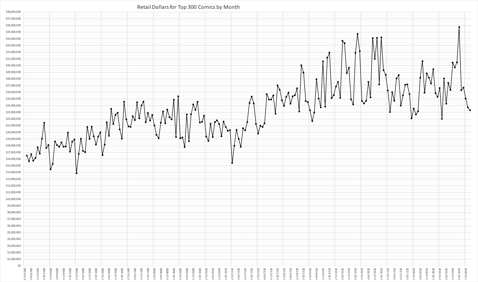 MISSING IMAGE: Top300RetailDollarsByMonth.png