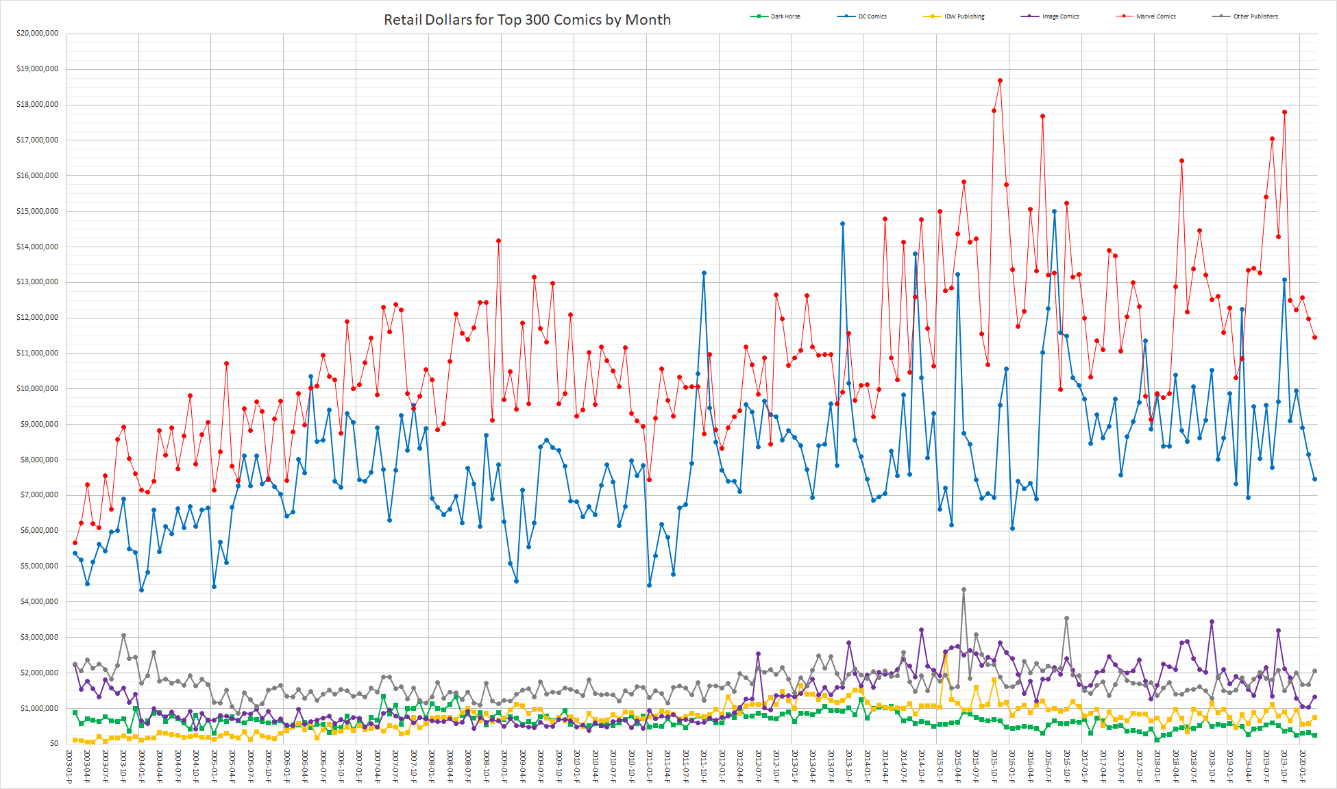 MISSING IMAGE: Top300RetailDollarsByMonthByPublisher.png