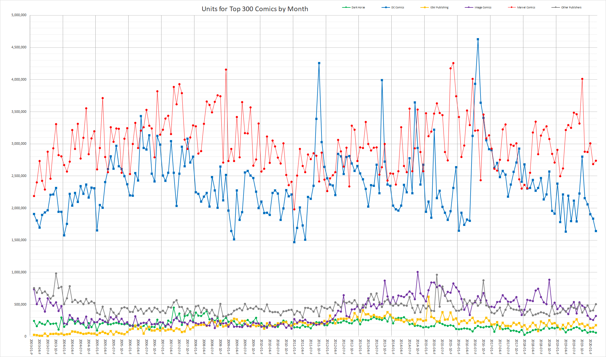 MISSING IMAGE: Top300UnitsByMonthByPublisher.png