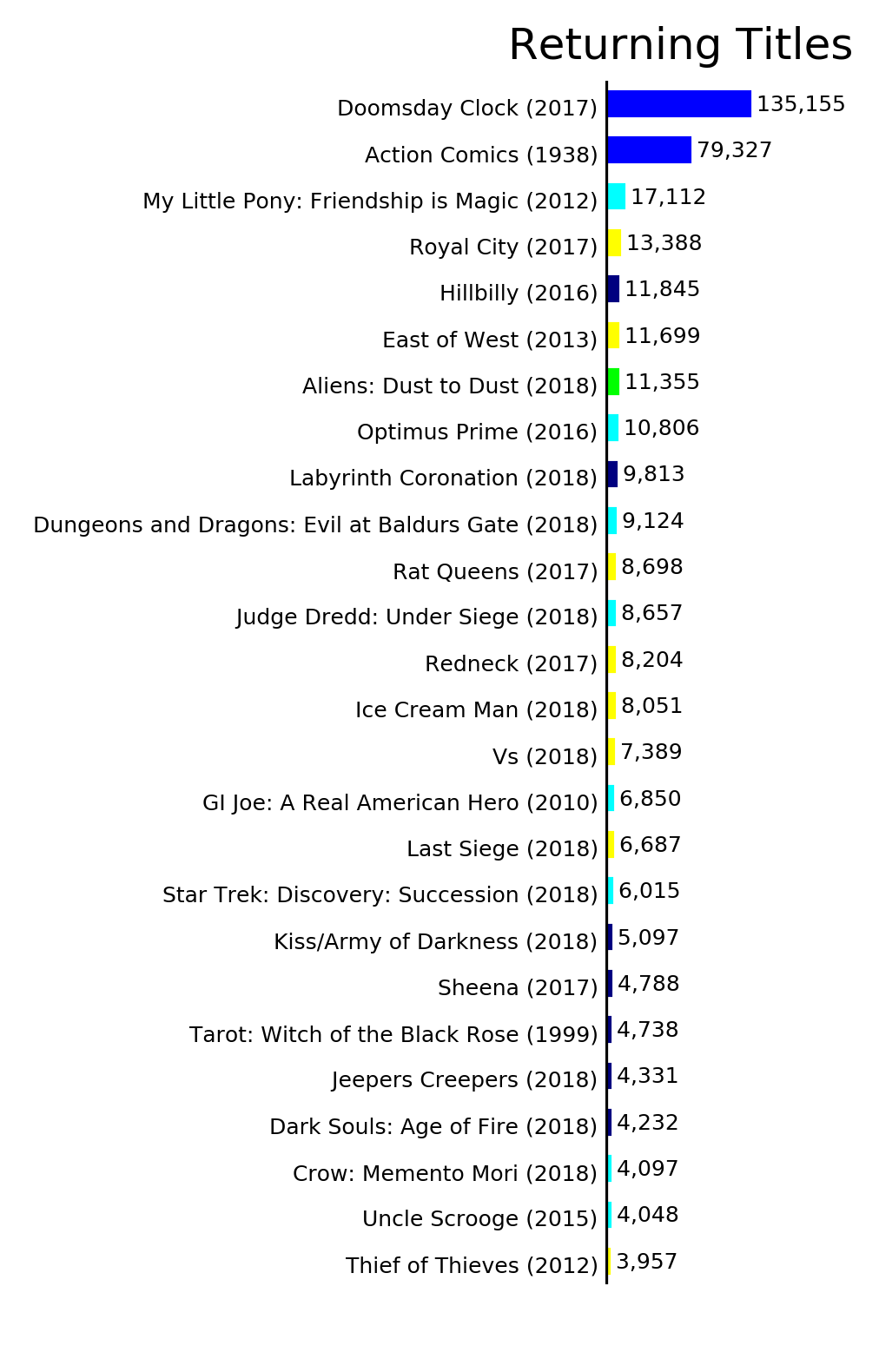 MISSING IMAGE: ByStatus_ReturningTitles.png