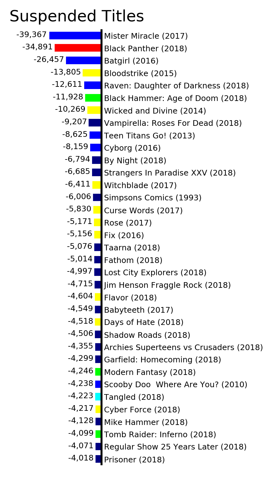 MISSING IMAGE: ByStatus_SuspendedTitles.png