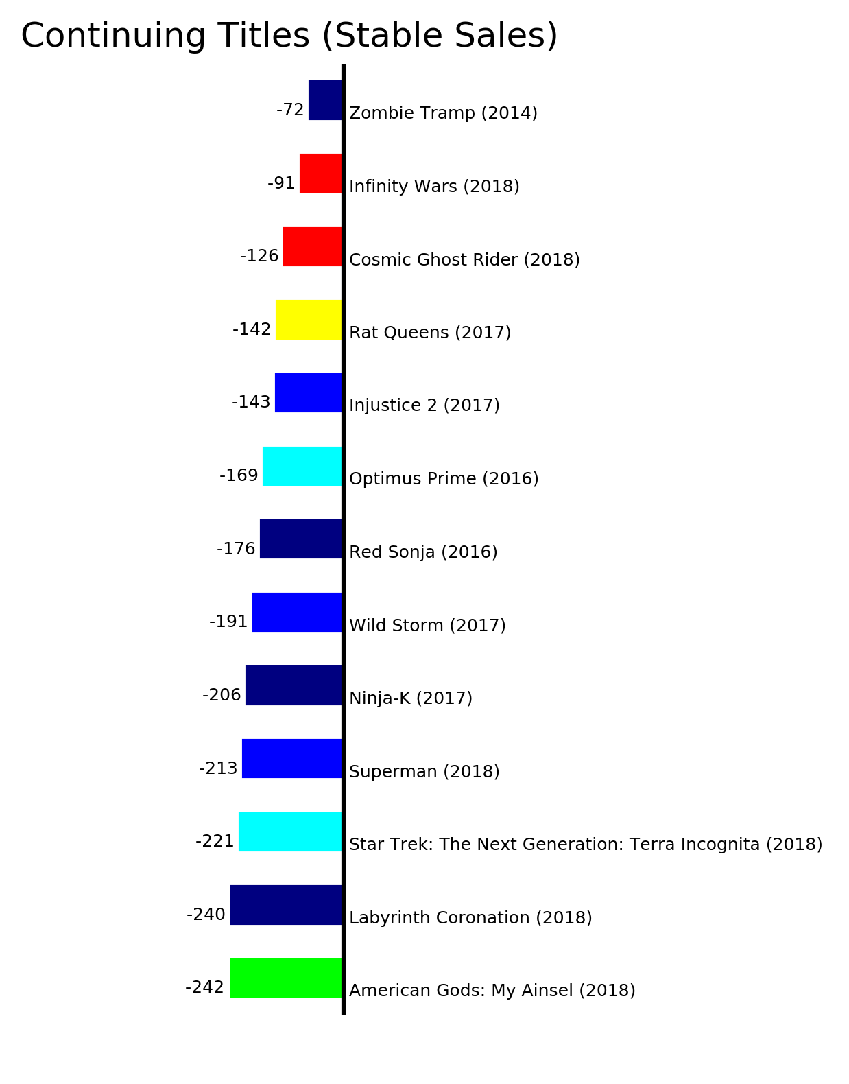 MISSING IMAGE: ByStatus_ContinuingTitlesStableSales.png