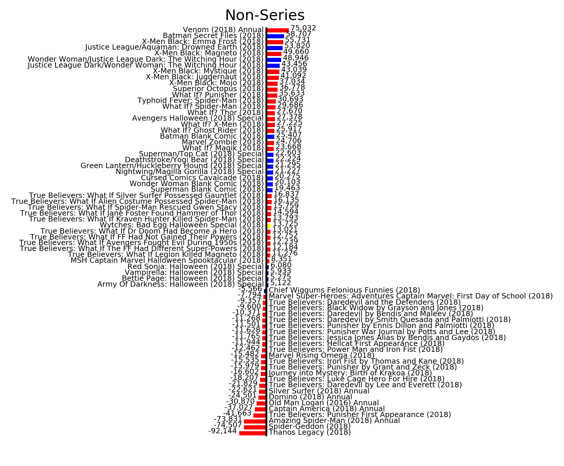 MISSING IMAGE: ByStatus_NonSeries.png