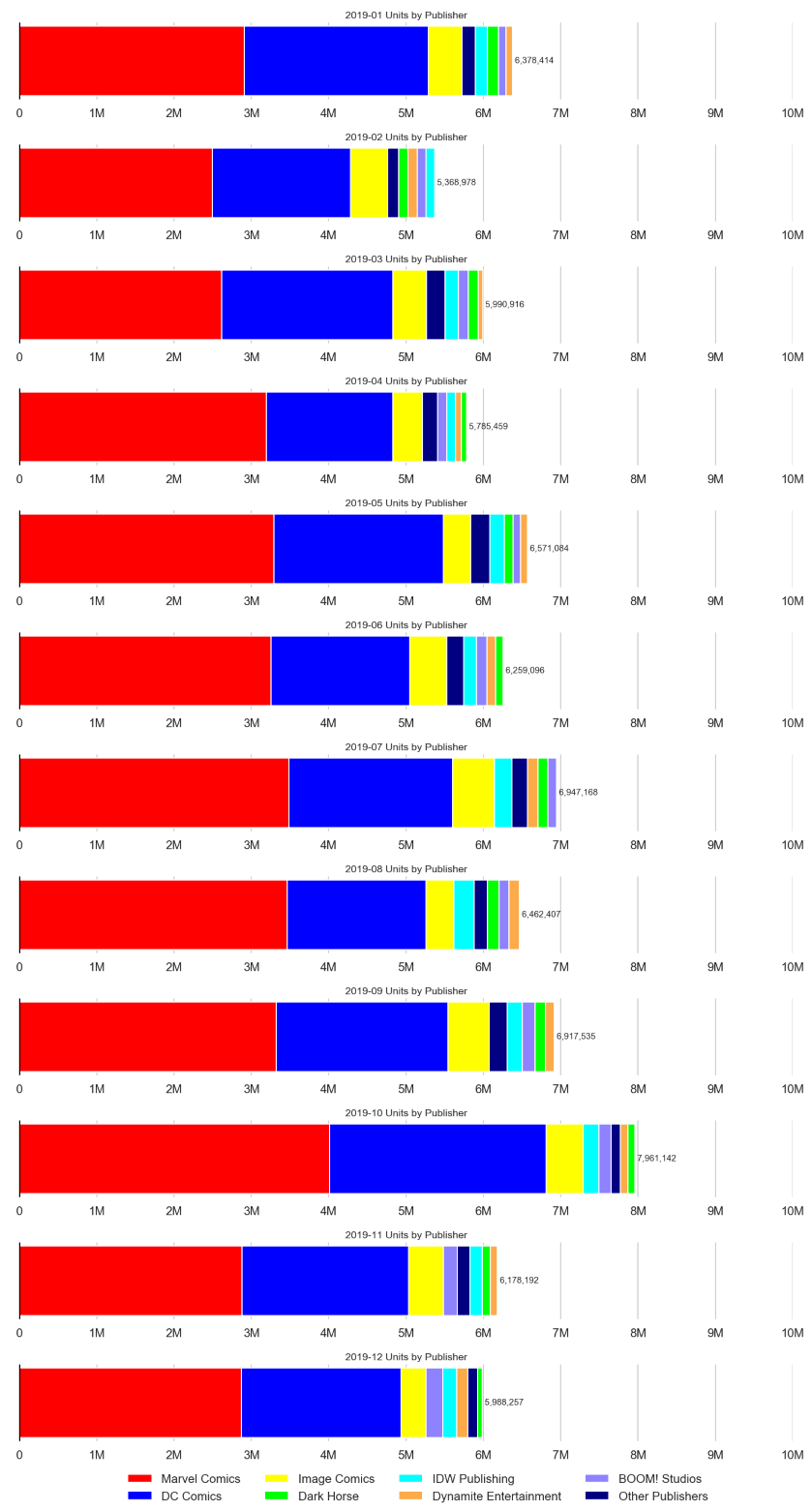 MISSING IMAGE: Rolling12Months-PublisherUnits.png