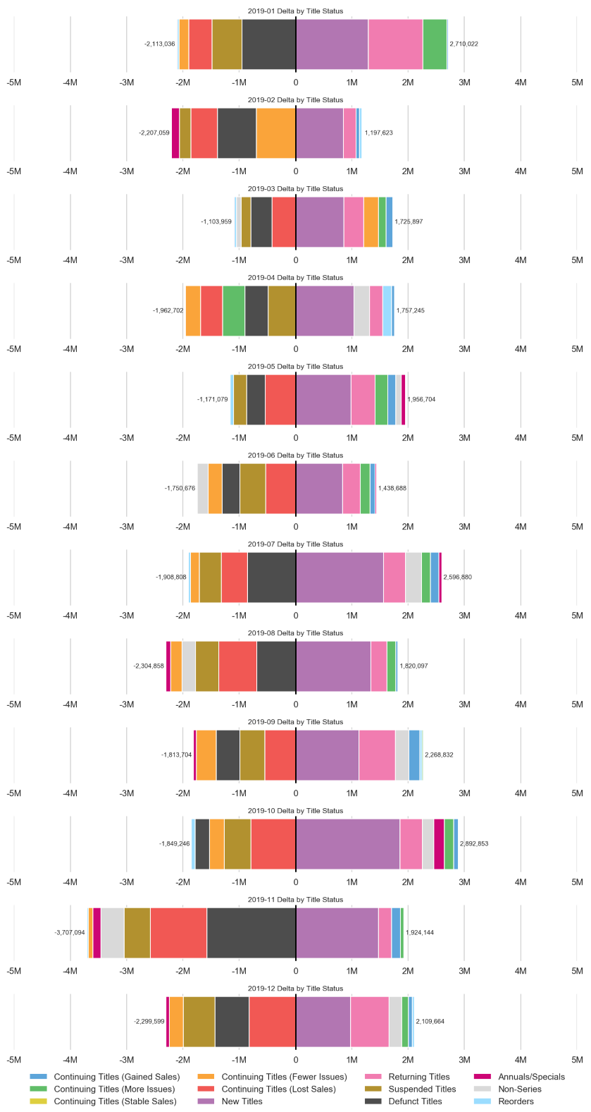 MISSING IMAGE: Rolling12Months-TitleStatusDelta.png