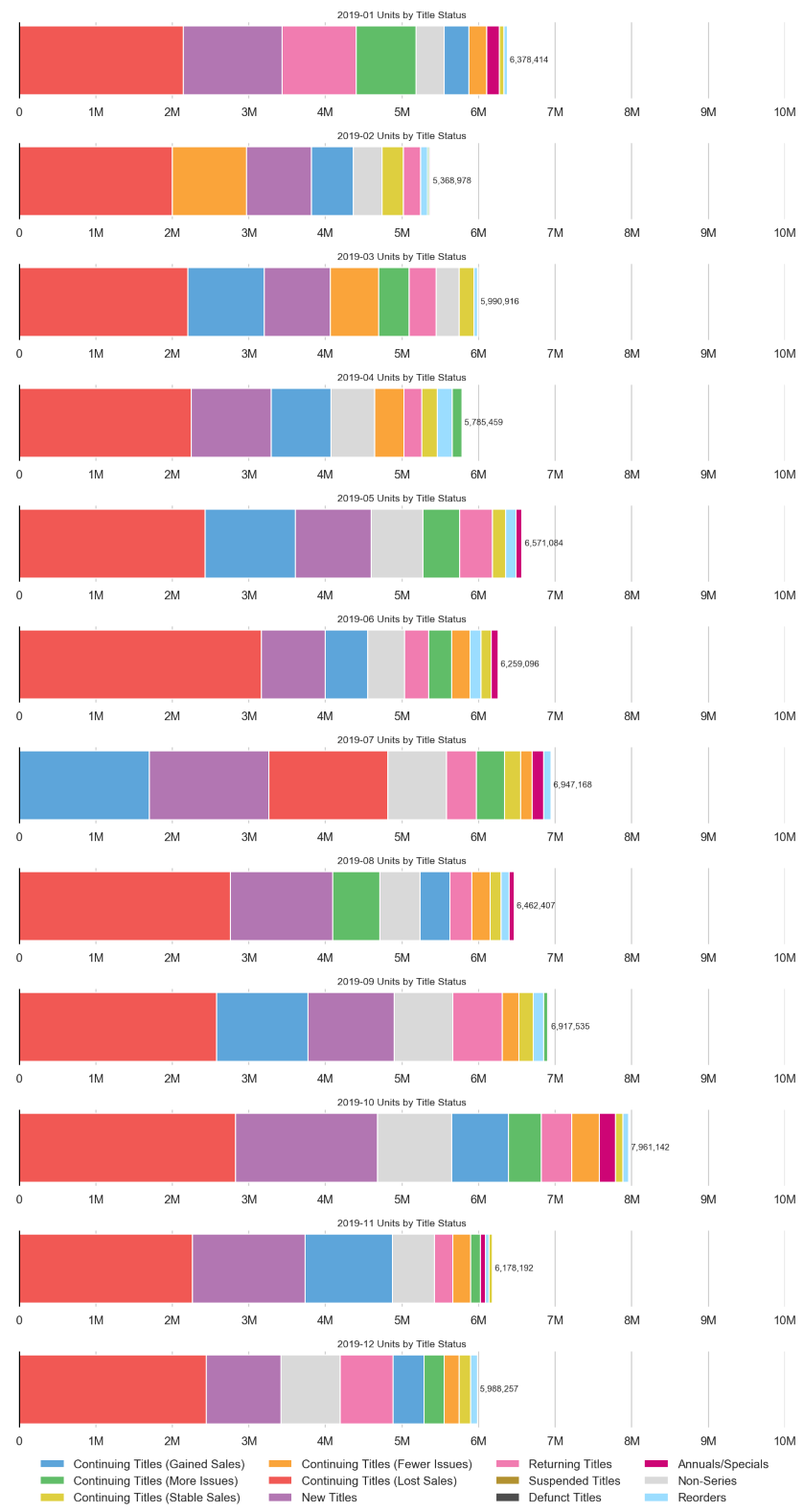 MISSING IMAGE: Rolling12Months-TitleStatusUnits.png