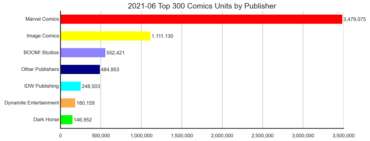 MISSING IMAGE: 2021-06-Publishers-Baseline-Units-Horizontal.png