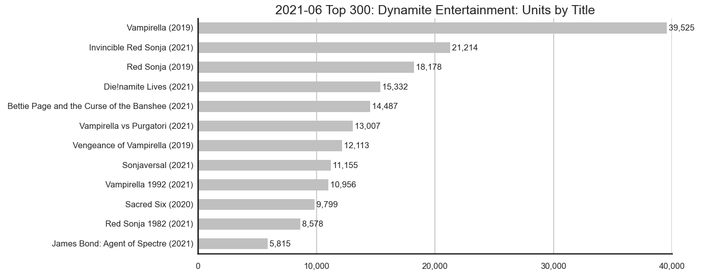 MISSING IMAGE: 2021-06-_Publisher-DynamiteEntertainment-Units.png
