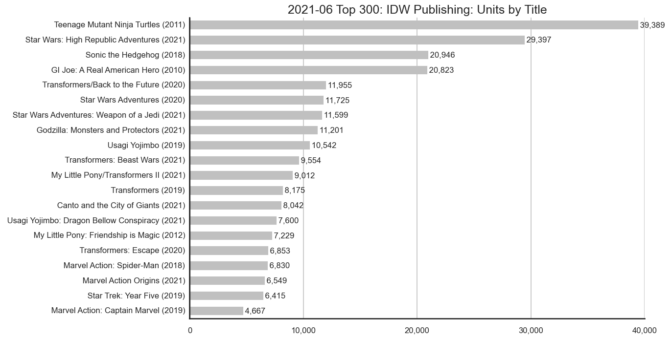 MISSING IMAGE: 2021-06-_Publisher-IDWPublishing-Units.png