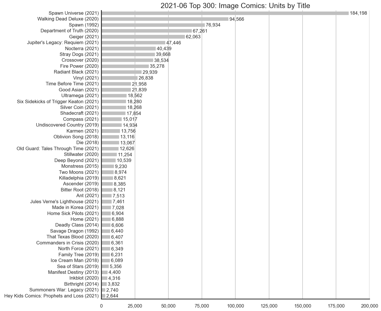 MISSING IMAGE: 2021-06-_Publisher-ImageComics-Units.png