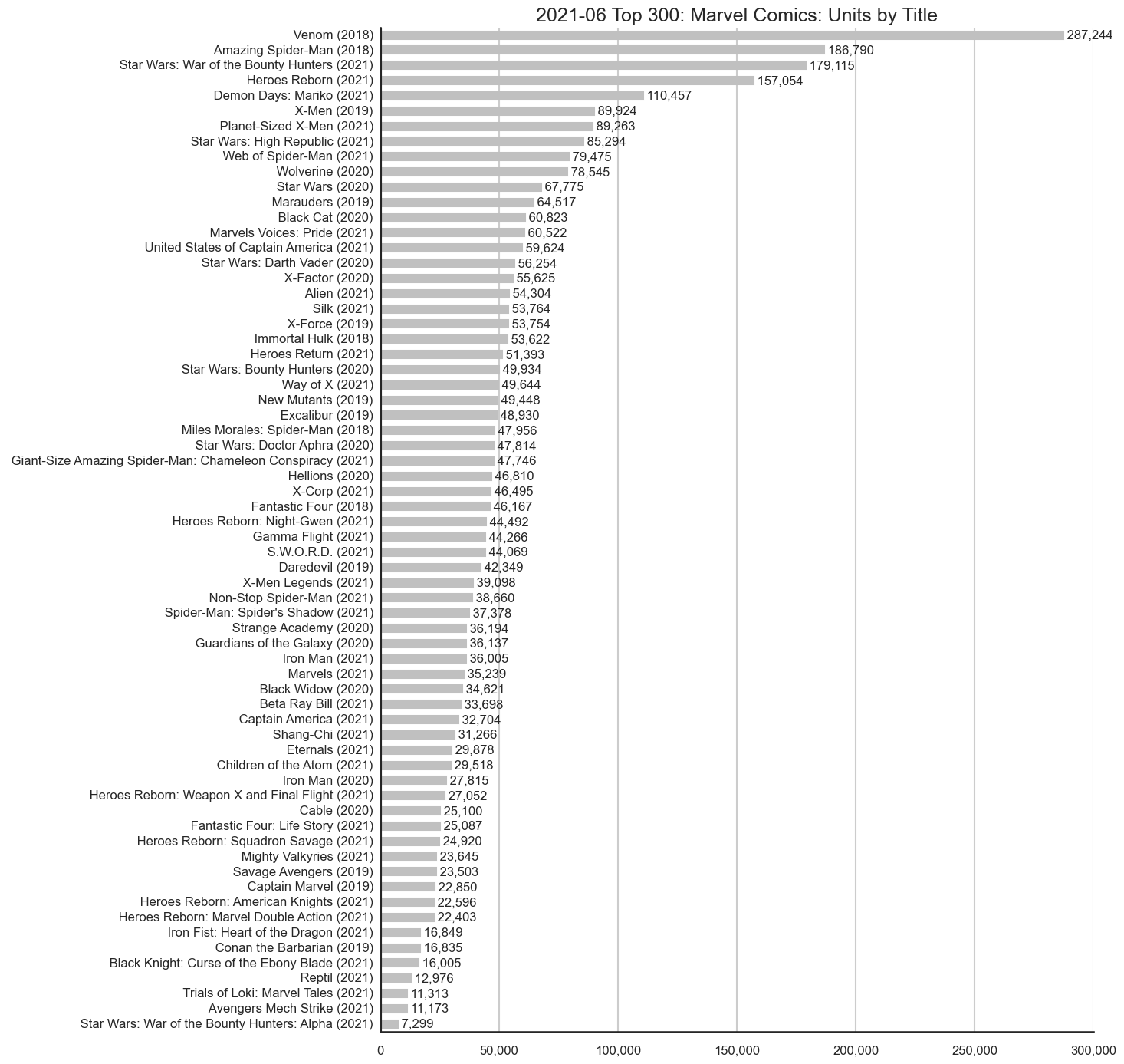 MISSING IMAGE: 2021-06-_Publisher-MarvelComics-Units.png