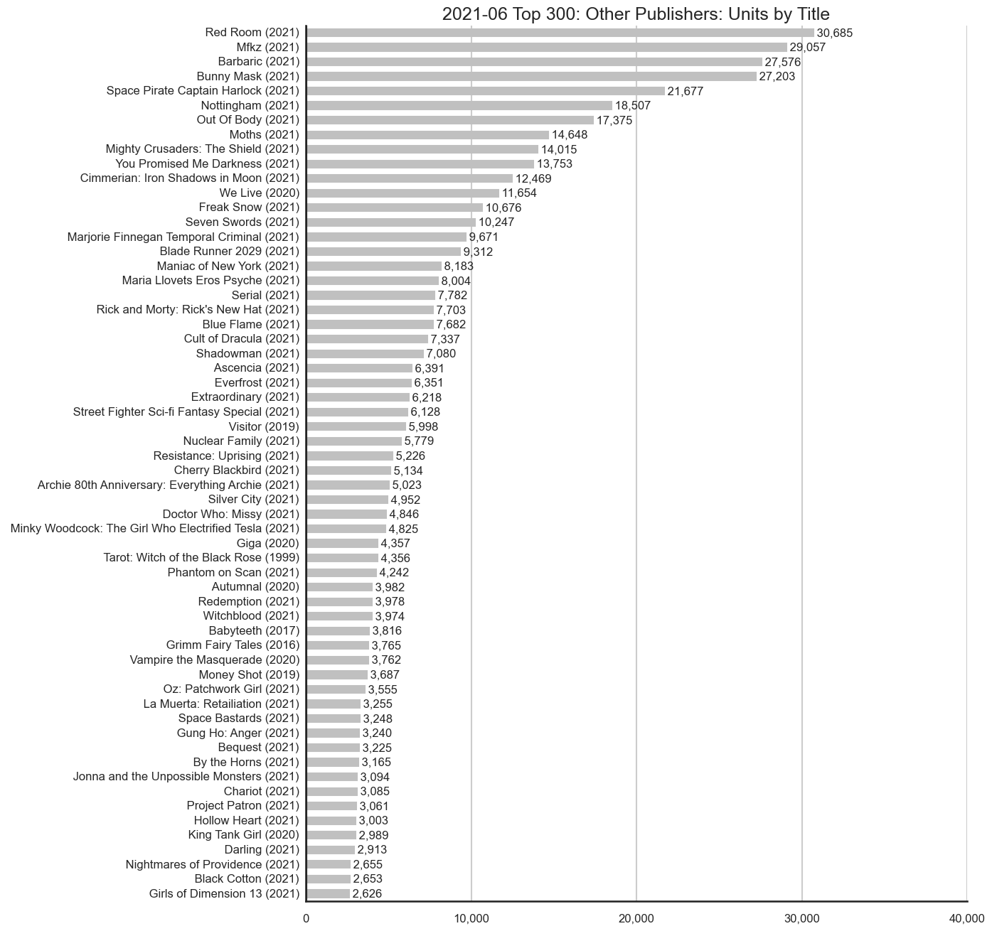 MISSING IMAGE: 2021-06-_Publisher-OtherPublishers-Units.png